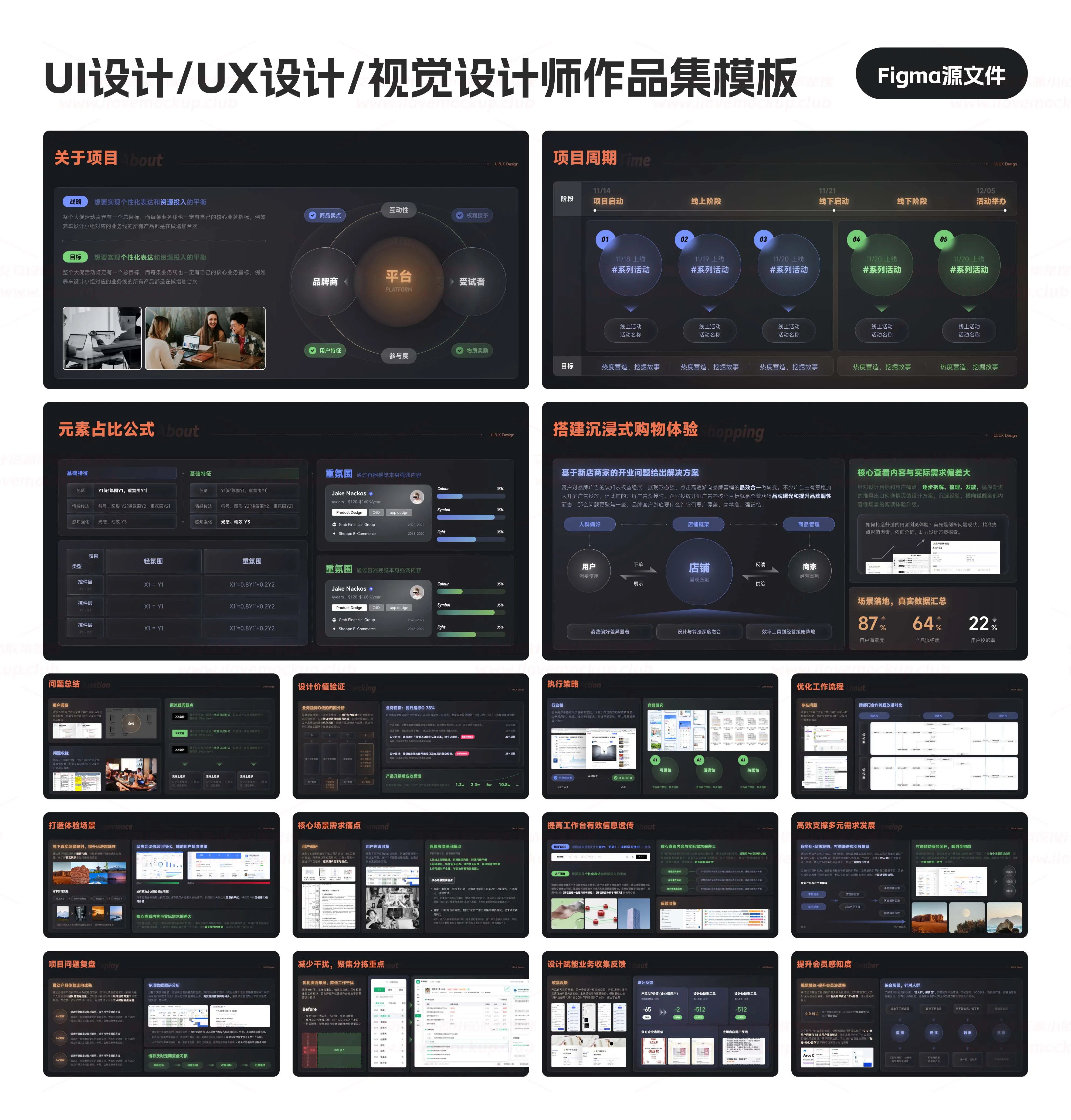 会发光的交互设计/UI设计/UX设计/视觉设计师作品集Figma&sketch源文件分层模板