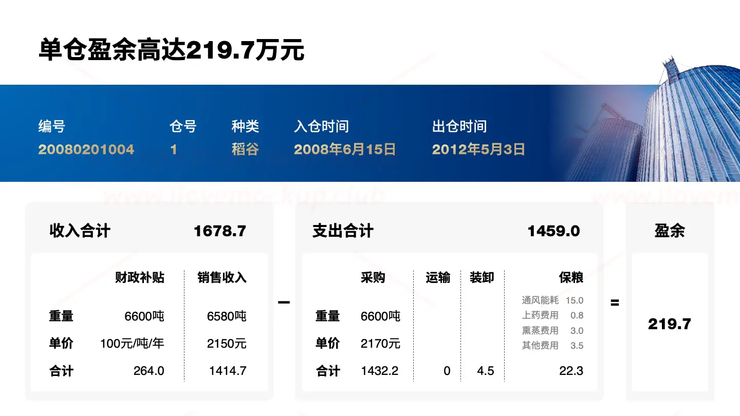 蓝色高端组织结构PPT模板、工作汇报、项目演示汇报PPT模板源文件